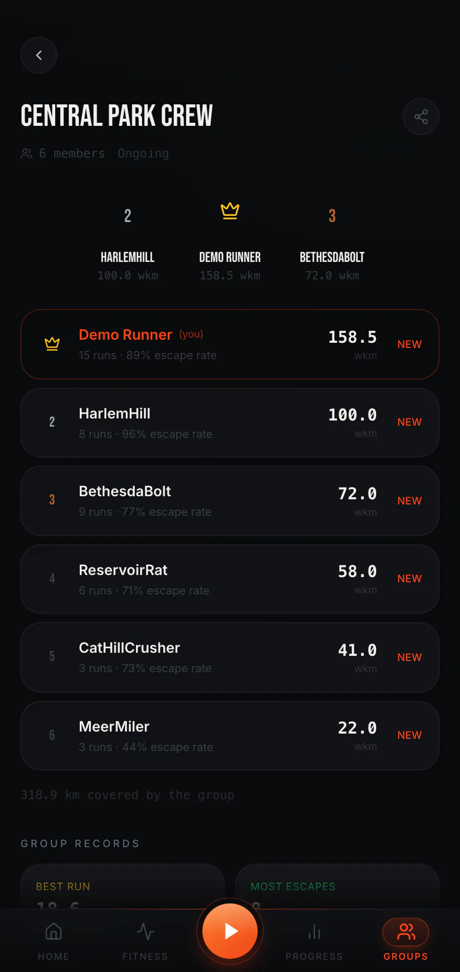 Raptor Run demo group leaderboard with six fictional members ranked by weighted kilometres