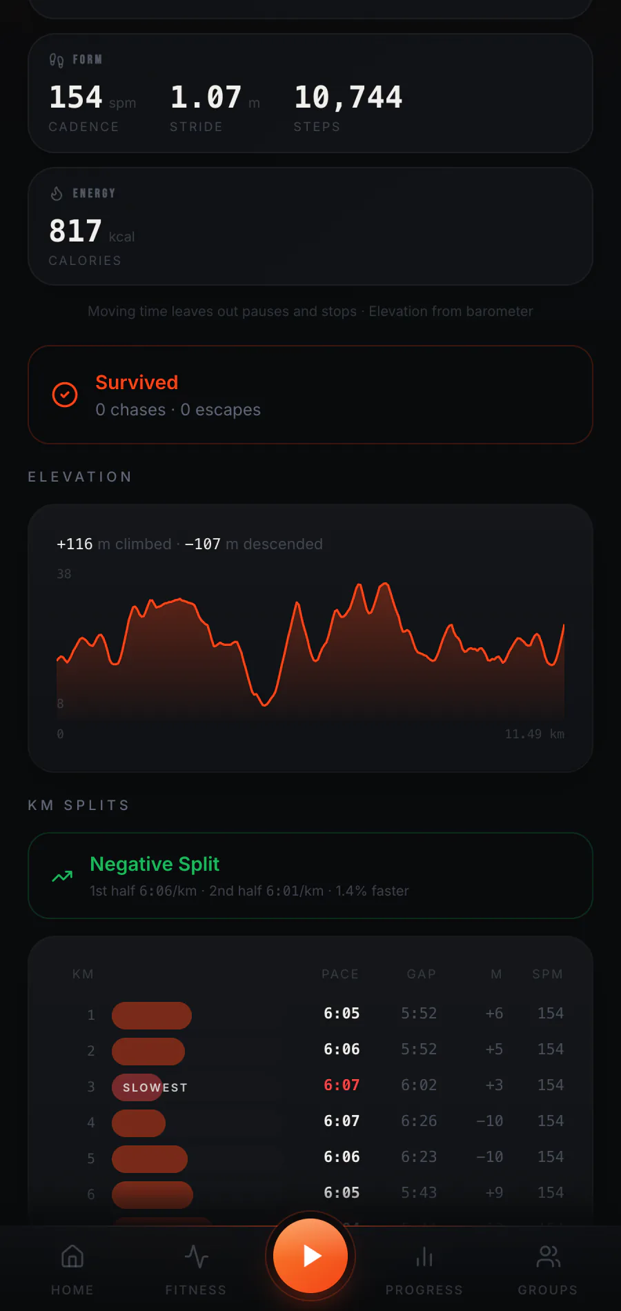 Raptor Run run detail showing kilometre splits and an elevation profile